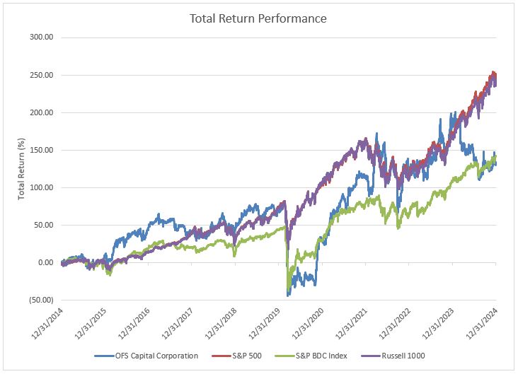 Total Return Performance.jpg