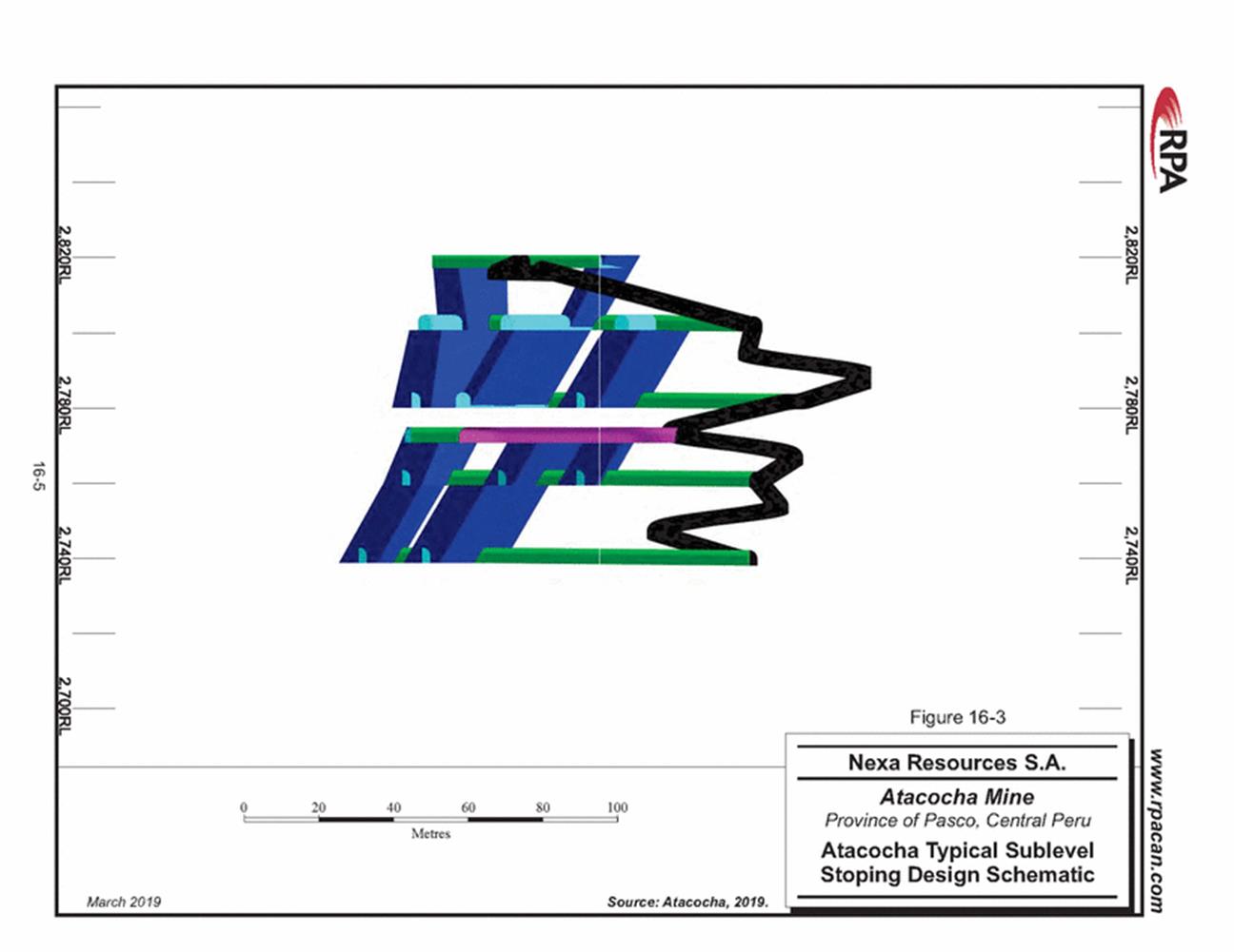 GRAPHIC