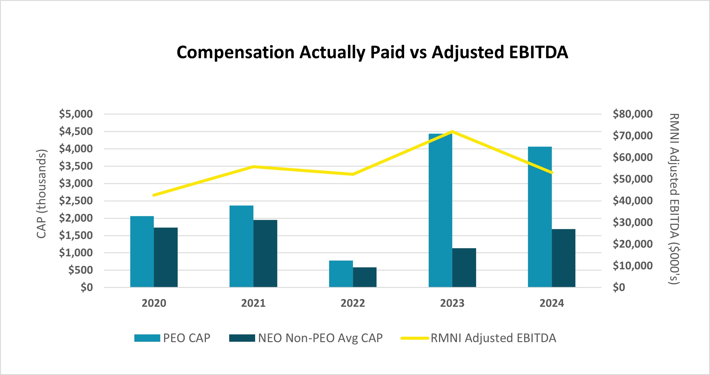 Graph #3 CAPvsEBITDA.jpg