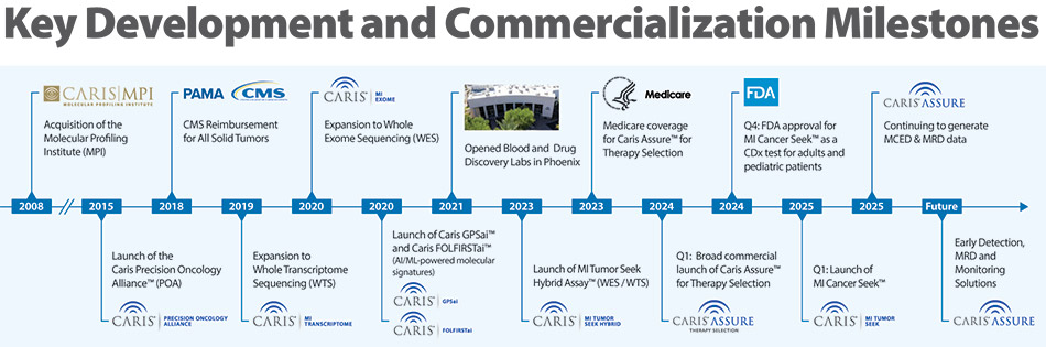 [MISSING IMAGE: fc_keydevelop-4c.jpg]