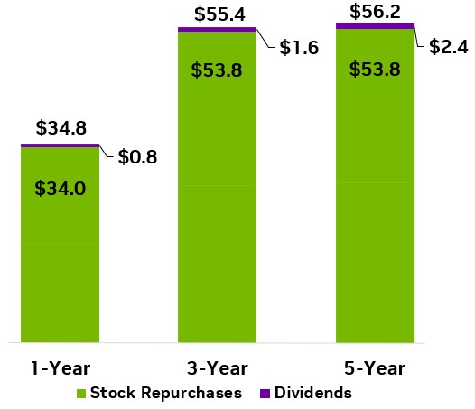 image (2) - dividend.jpg
