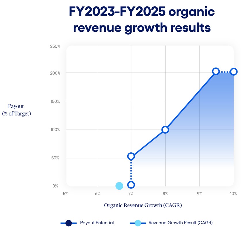 FY23-25 CAGR results.jpg