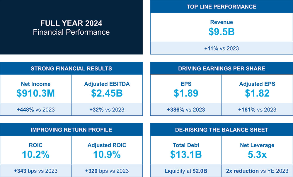 [MISSING IMAGE: tb_executivecompen-4c.jpg]