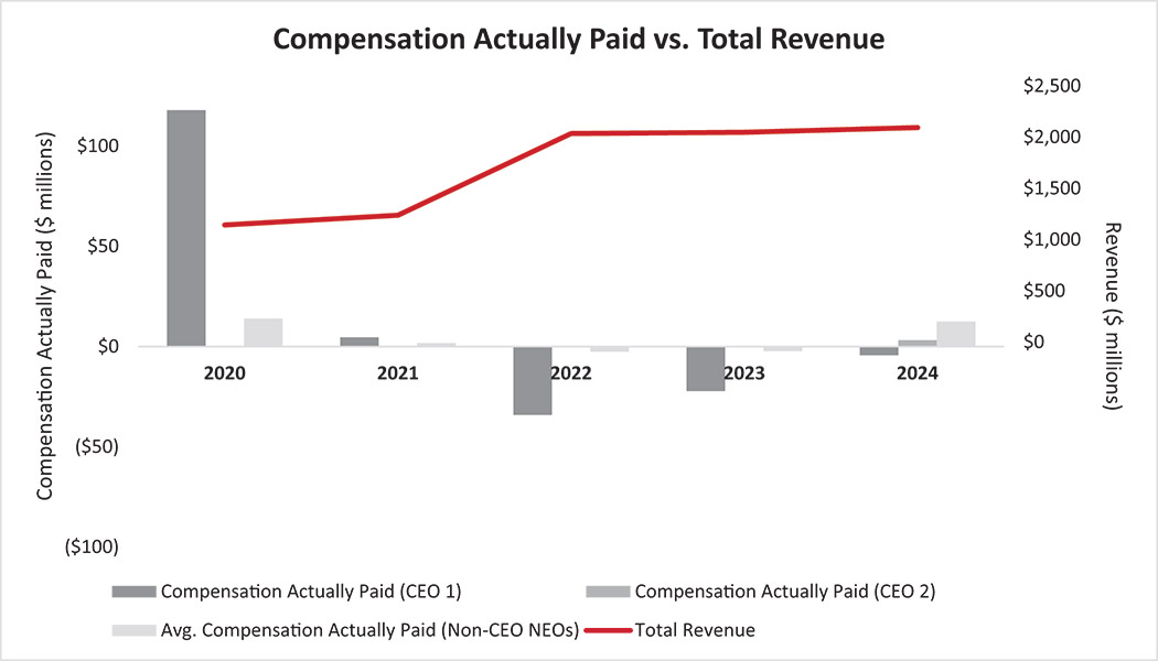 [MISSING IMAGE: bc_totalrevenue-pn.jpg]