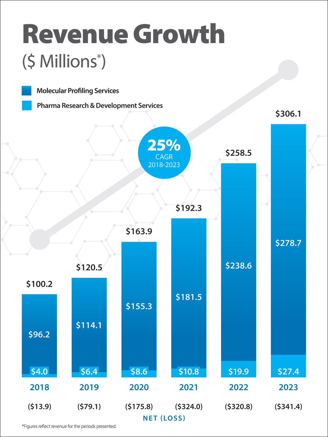 [MISSING IMAGE: pg_revenuegrowth-4c.jpg]