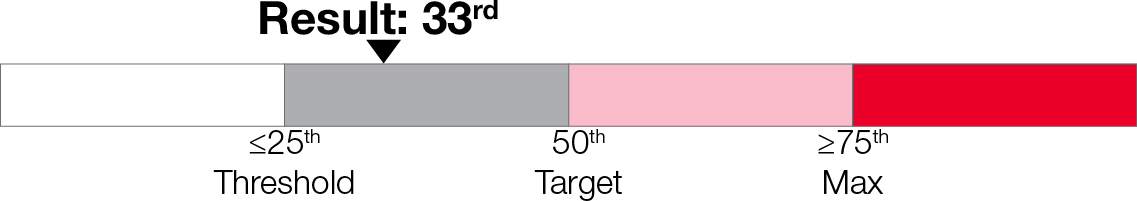 03 PRO013665_bar_ltip_percentile.jpg