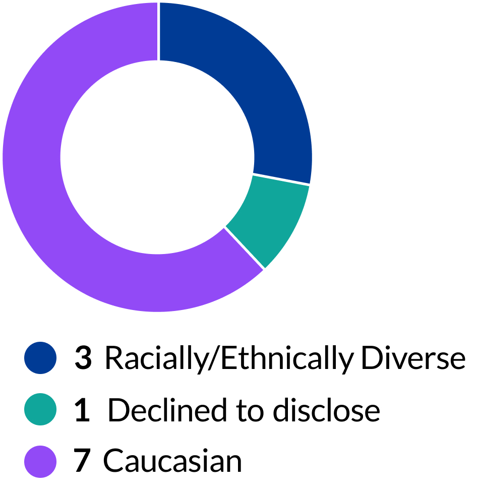 2026proxy-pg08-pie_diversity.jpg