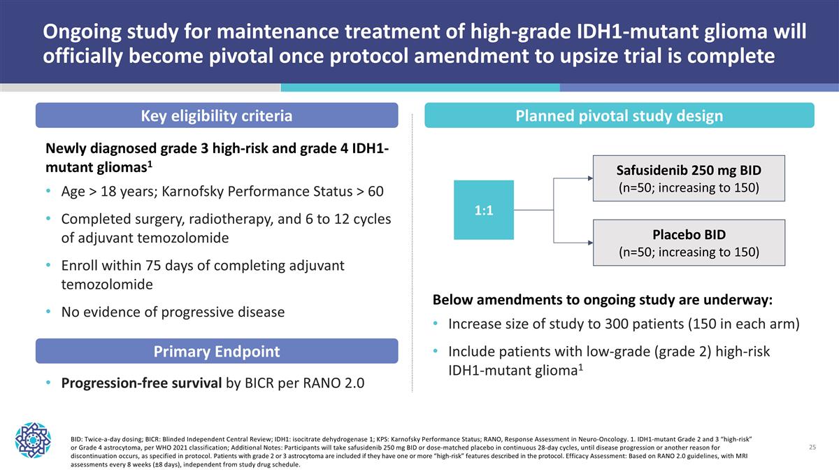 Slide 25