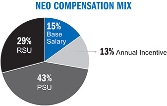 [MISSING IMAGE: pc_neocompmix-pn.jpg]