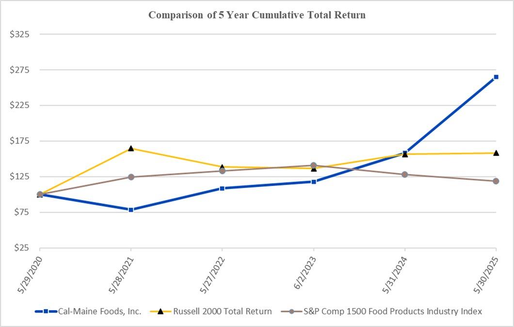 calm2025053110Kp25i0