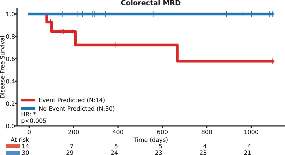 [MISSING IMAGE: lc_colorectal-4c.jpg]