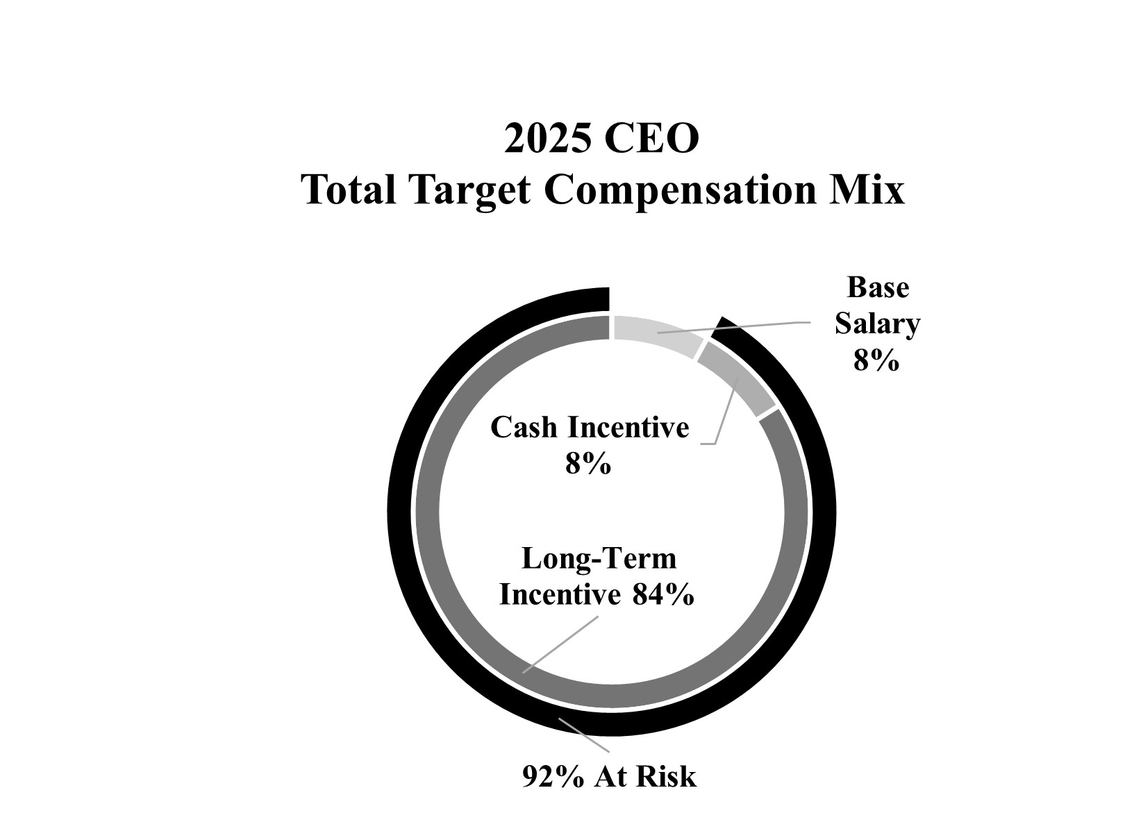 CEO At Risk 2.jpg