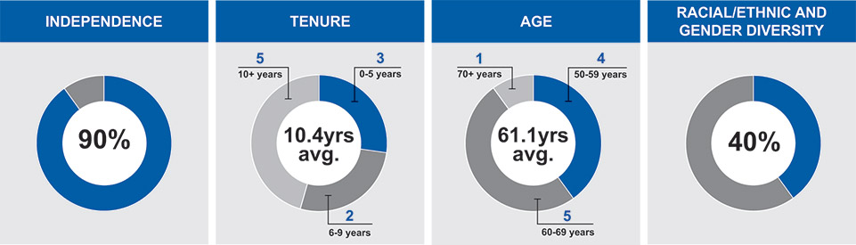 [MISSING IMAGE: pc_proposalinde-pn.jpg]