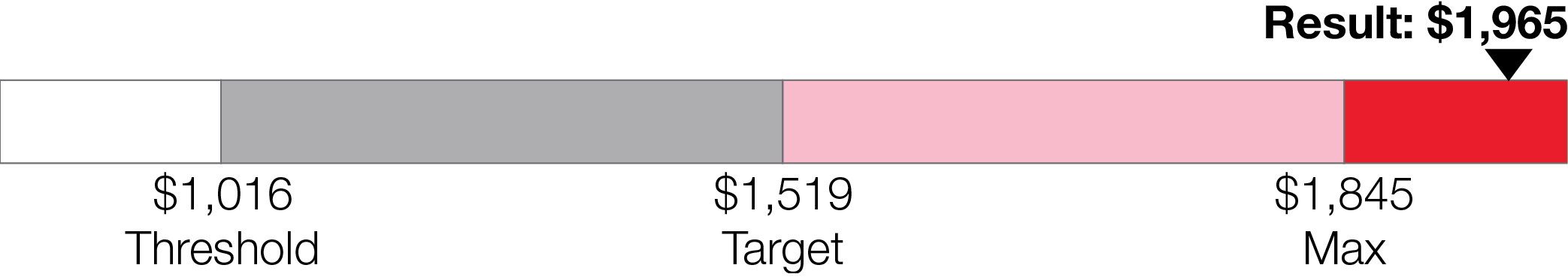 03_MAT_2025_LTIP Financial Performance Goals and Results.jpg