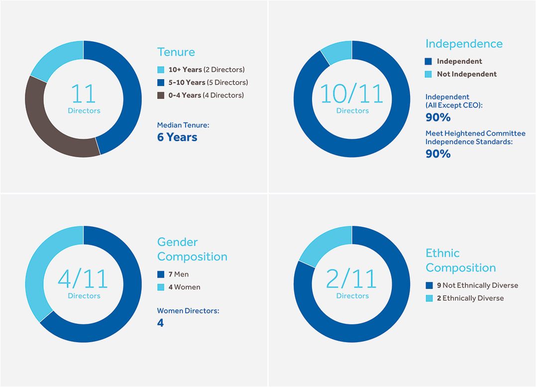 [MISSING IMAGE: pc_medianage-pn.jpg]
