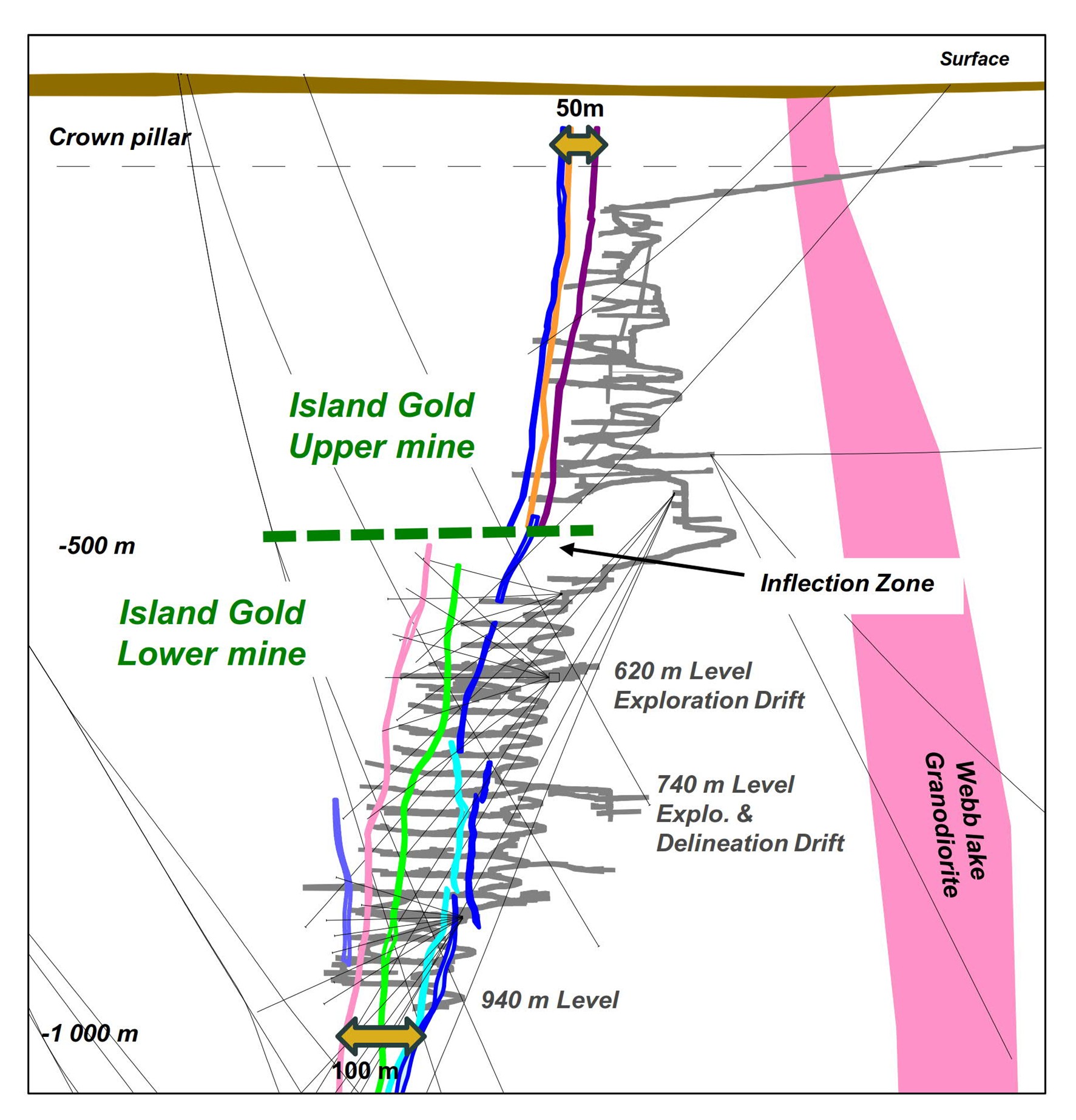 figure7-4crosssectionshowia.jpg