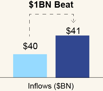 03_CG_bar_Financial Targets_Inflows_1BN.jpg