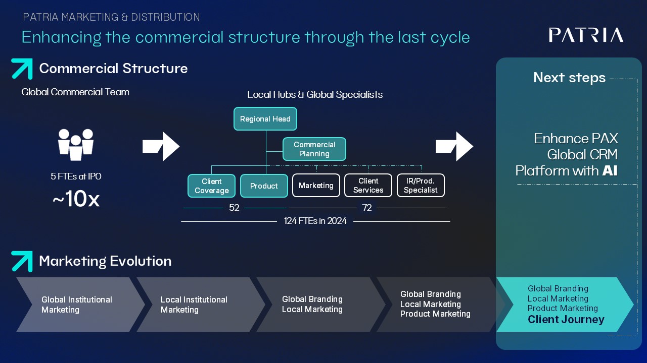 Pax Day 2024_20241206_v13_Commercial Structure.jpg