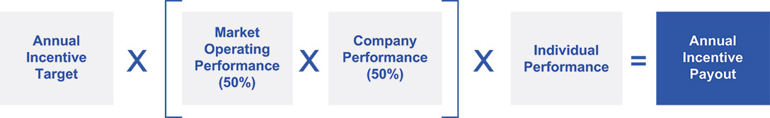 [MISSING IMAGE: tbl_payout-pn.jpg]