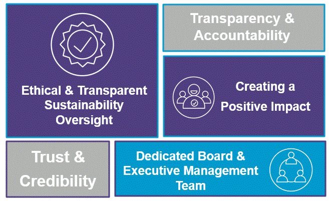 CSR Accountability Callout Box Graphic Final.gif