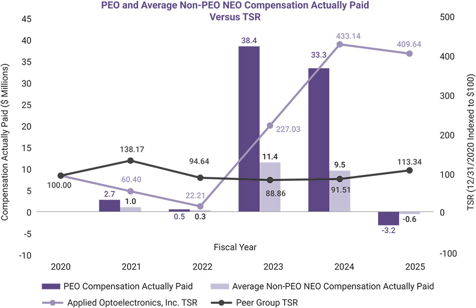 [MISSING IMAGE: bc_tsr-pn.jpg]