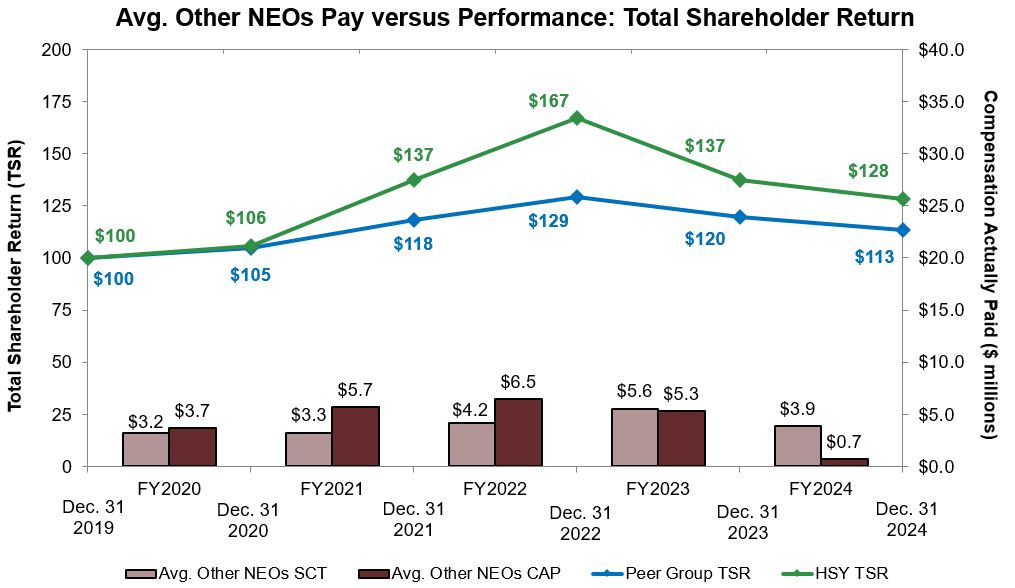 NEO TSR vs CAP SCT.jpg