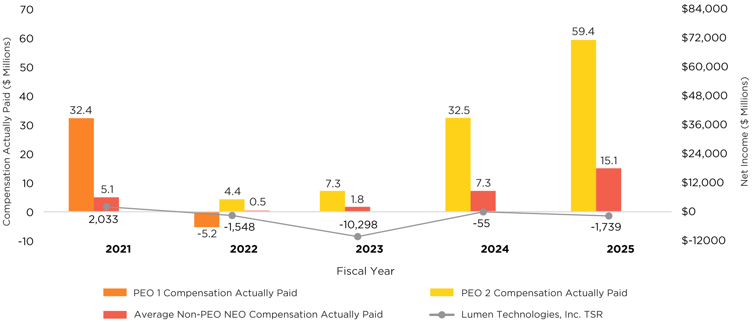 03 PRO013611_combo_peo & non peo_net income.jpg