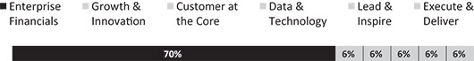 [MISSING IMAGE: fc_01perfgoal-bw.jpg]