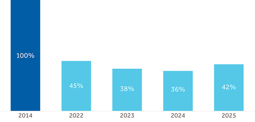 [MISSING IMAGE: bc_environperformance-pn.jpg]