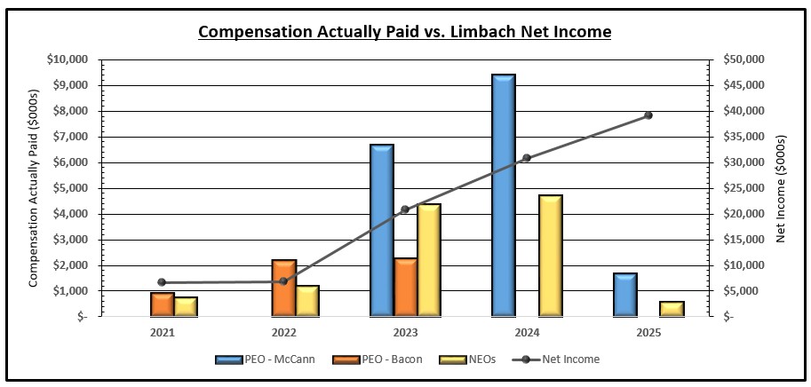 Graph - Net Income.jpg