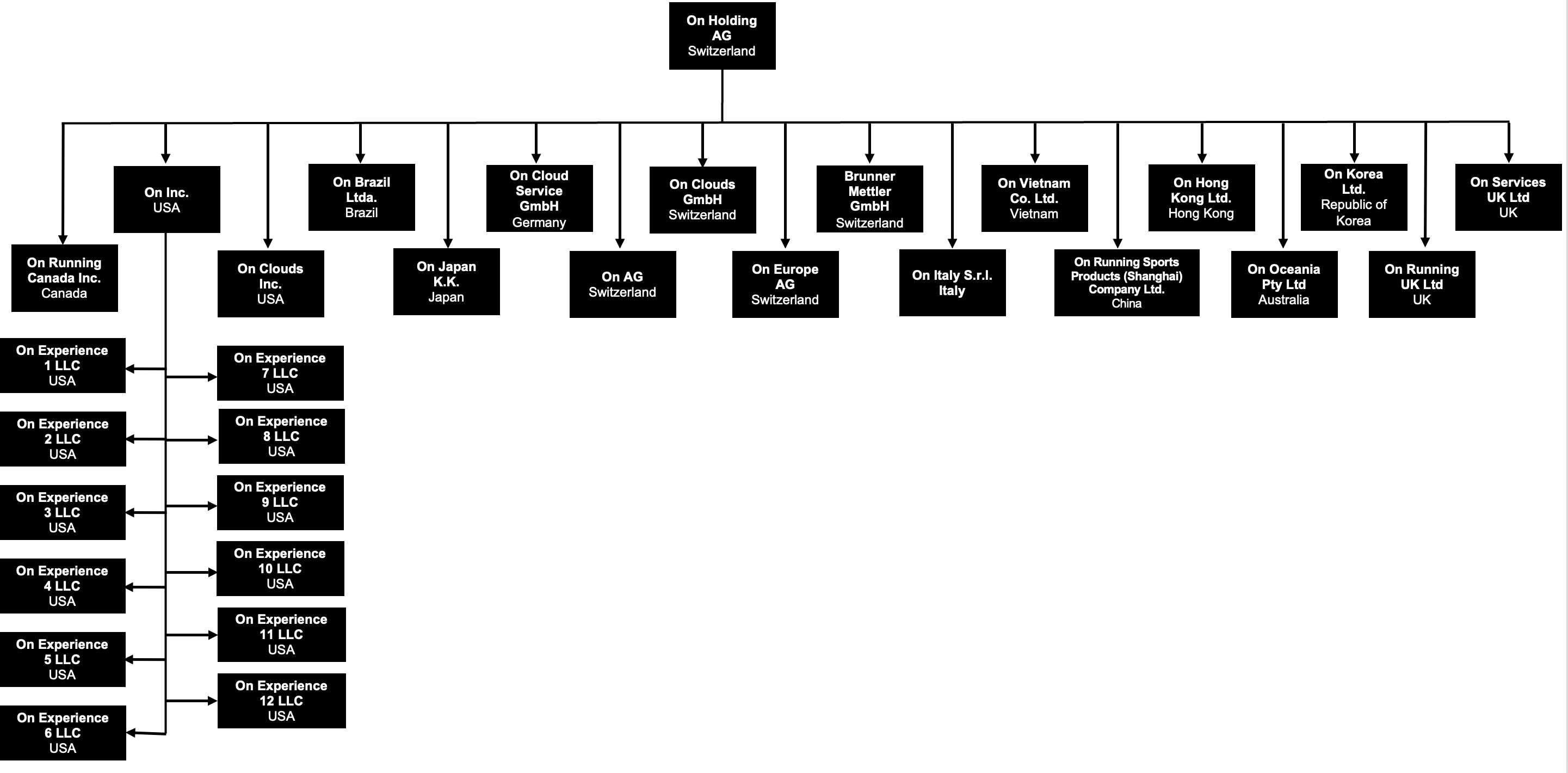 Organizational Chart.jpg