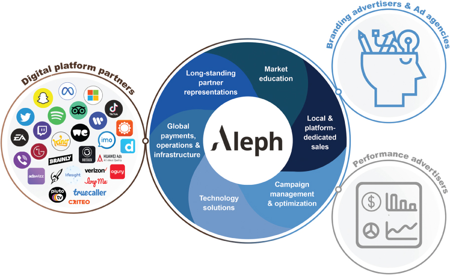 [MISSING IMAGE: tm2128749d4-fc_totasapa4c.jpg]