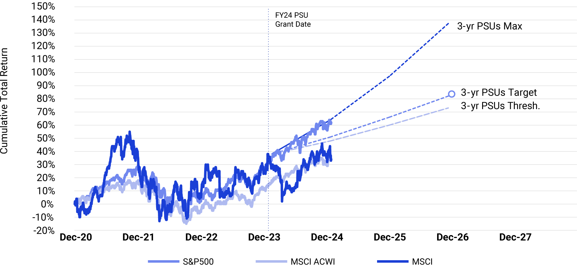 03_438364-1_line_peer group_CTR.jpg