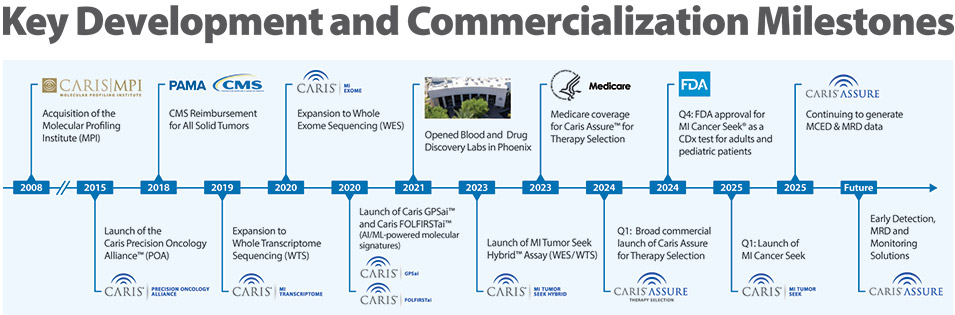 [MISSING IMAGE: fc_keydevelop-4c.jpg]
