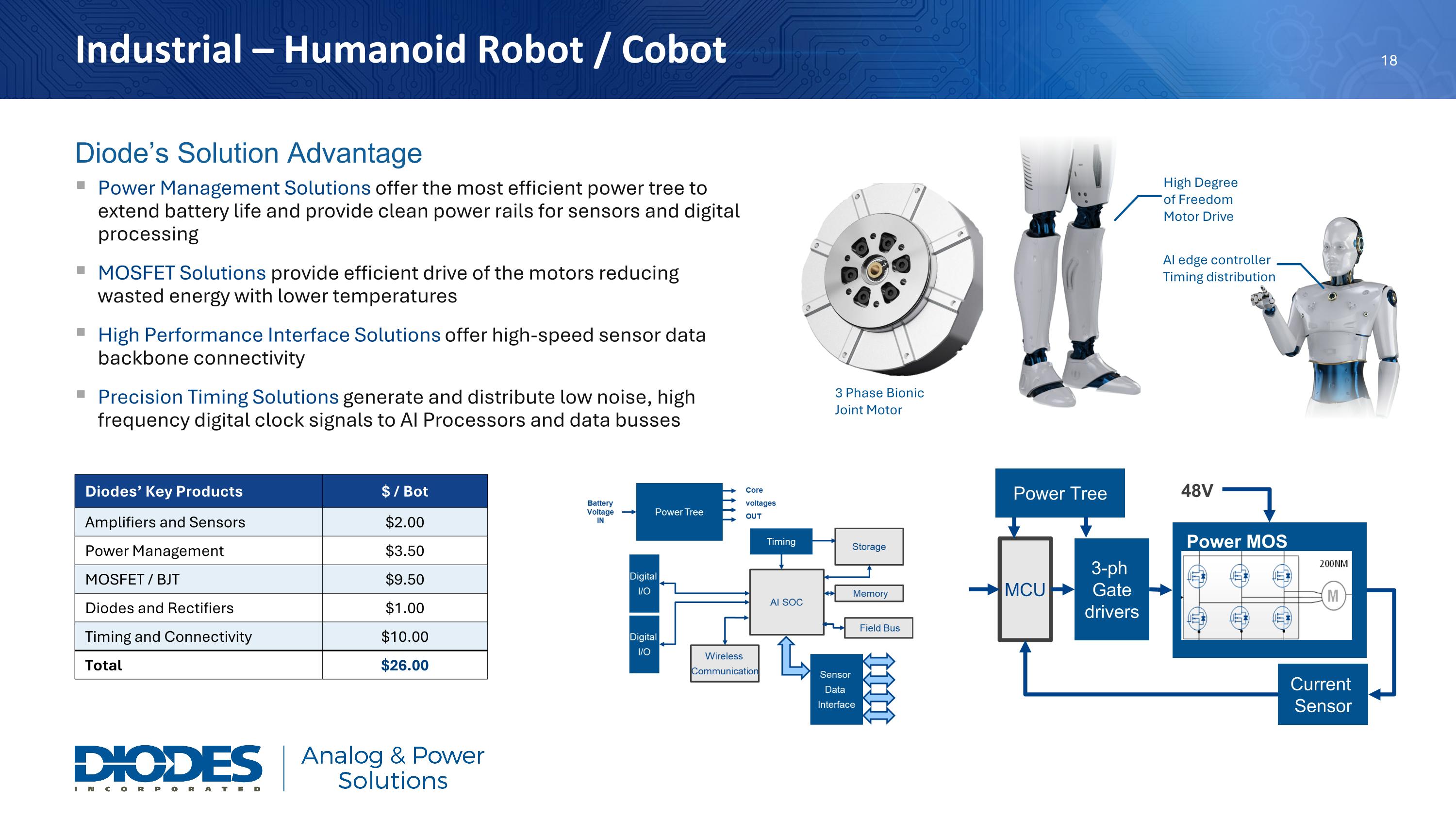 Slide 19