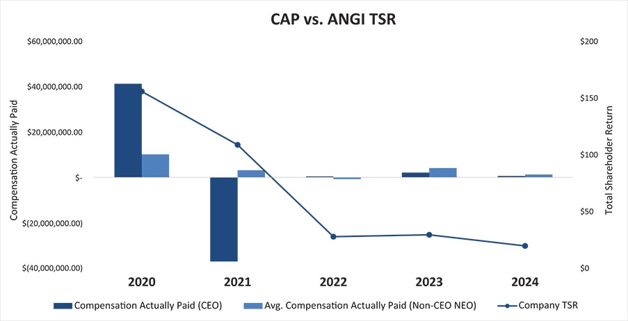 [MISSING IMAGE: bc_capvsangitsr-4c.jpg]