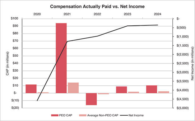 [MISSING IMAGE: lc_netincome-pn.jpg]