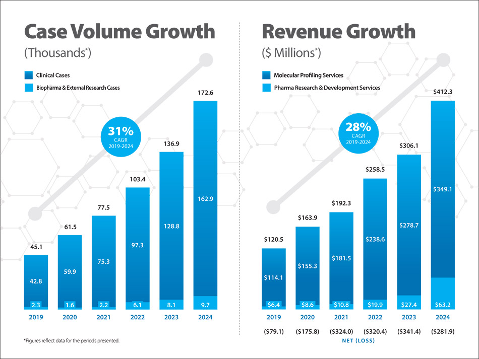 [MISSING IMAGE: bc_casevolume-4c.jpg]