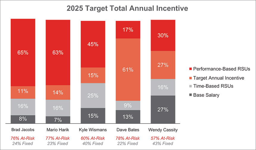 [MISSING IMAGE: bc_25tartotal-pn.jpg]