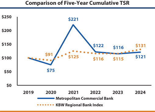 [MISSING IMAGE: lc_cumulative-pn.jpg]