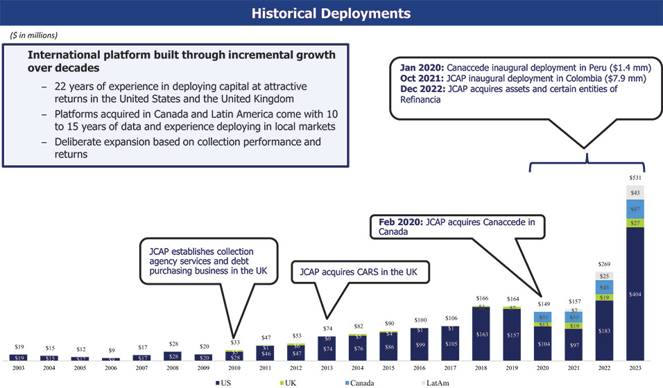 [MISSING IMAGE: bc_historicaldeployment-4c.jpg]