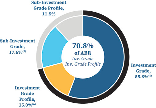 [MISSING IMAGE: pc_tenantquality-pn.jpg]