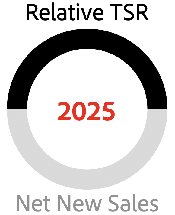 2025 PSP Pie.jpg