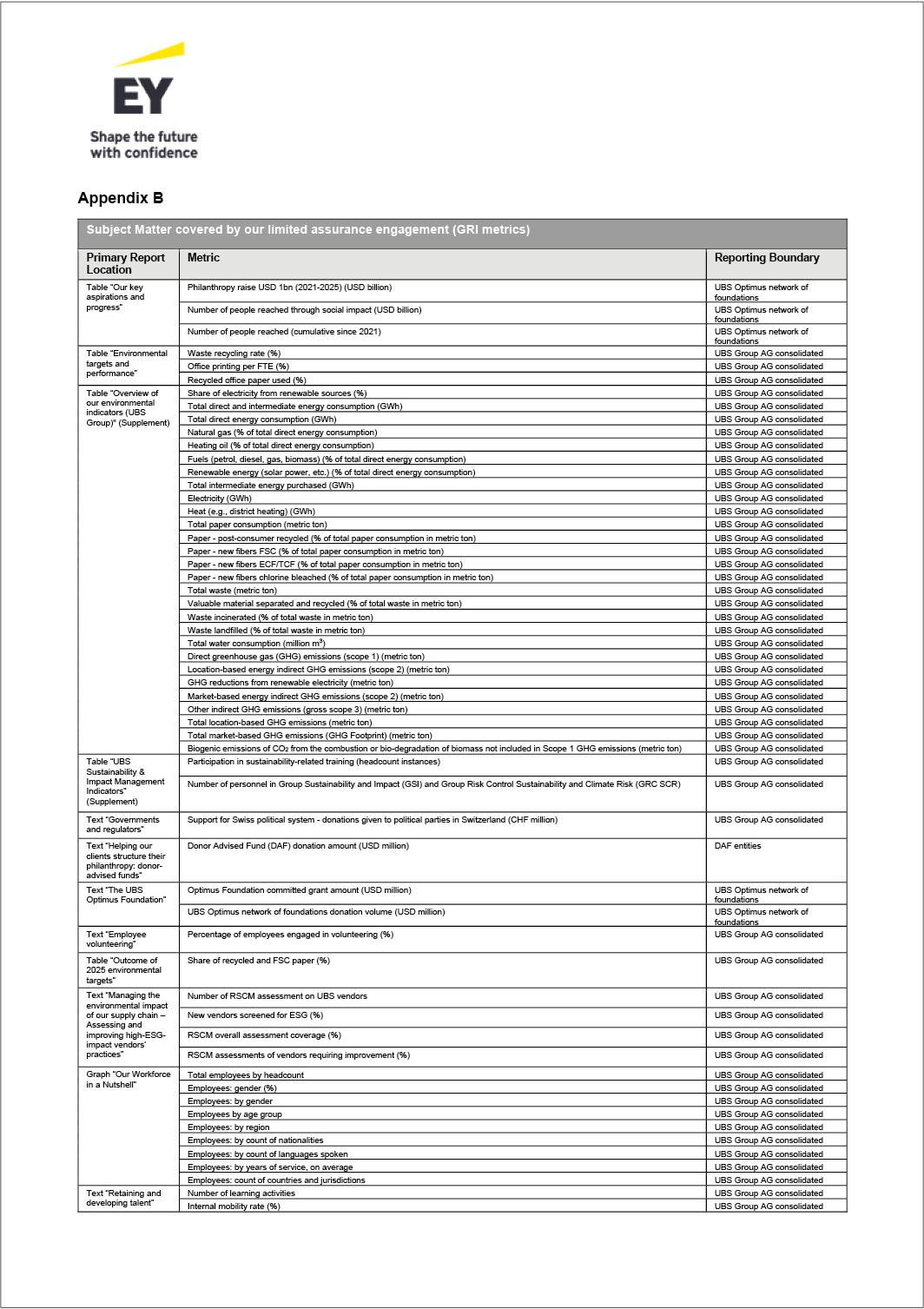 ubsgroupsustainabilitp111i0
