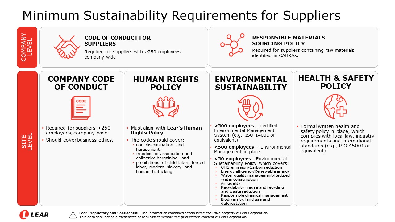learminimumsustainabilityra.jpg