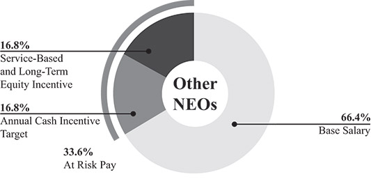 [MISSING IMAGE: pc_trgtneos-bw.jpg]