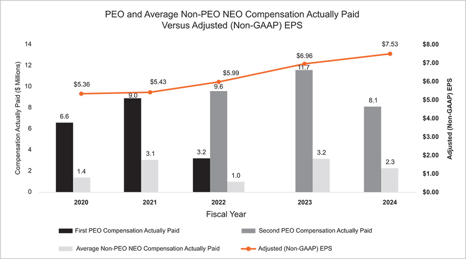[MISSING IMAGE: bc_adjeps-pn.jpg]