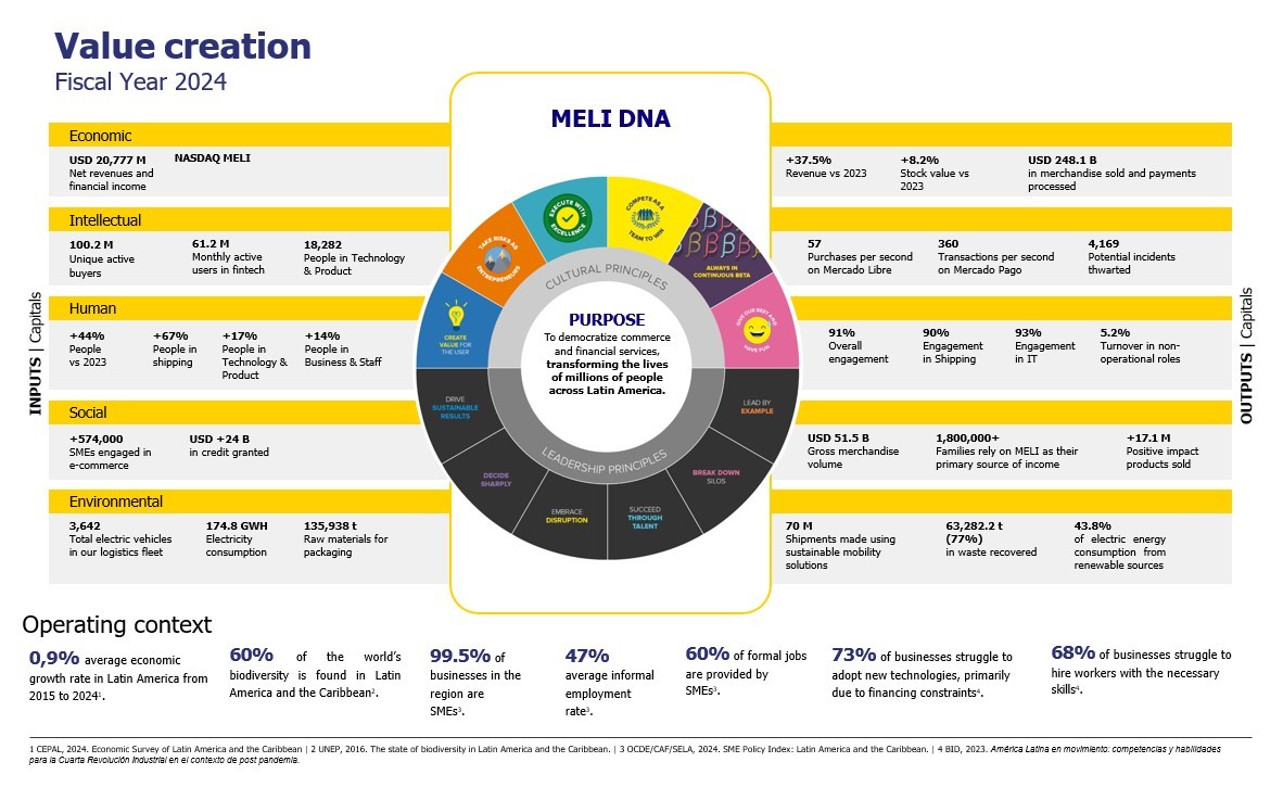 Impact highlights 2024.jpg