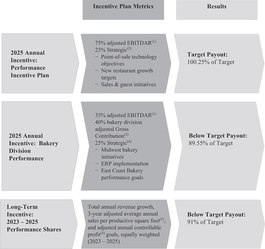 [MISSING IMAGE: tb_incentiveplan-bw.jpg]