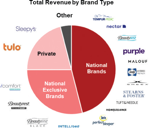 [MISSING IMAGE: tm2127589d4-pc_delivery4clr.jpg]